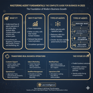 ai agent fundamental gemini generated image okm15aokm15aokm1